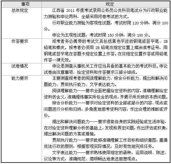 2011年江西省公务员考试《申论》大纲解读