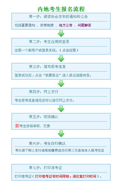 2011山东烟台注册会计师考试报名流程