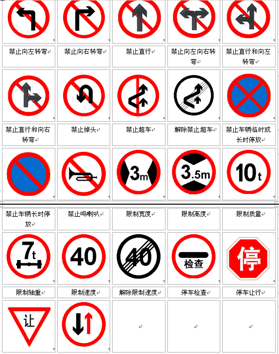 2011驾驶员考试必备:禁止标志大全
