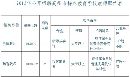 广东高州市特殊教育学校2013年招聘教师公告
