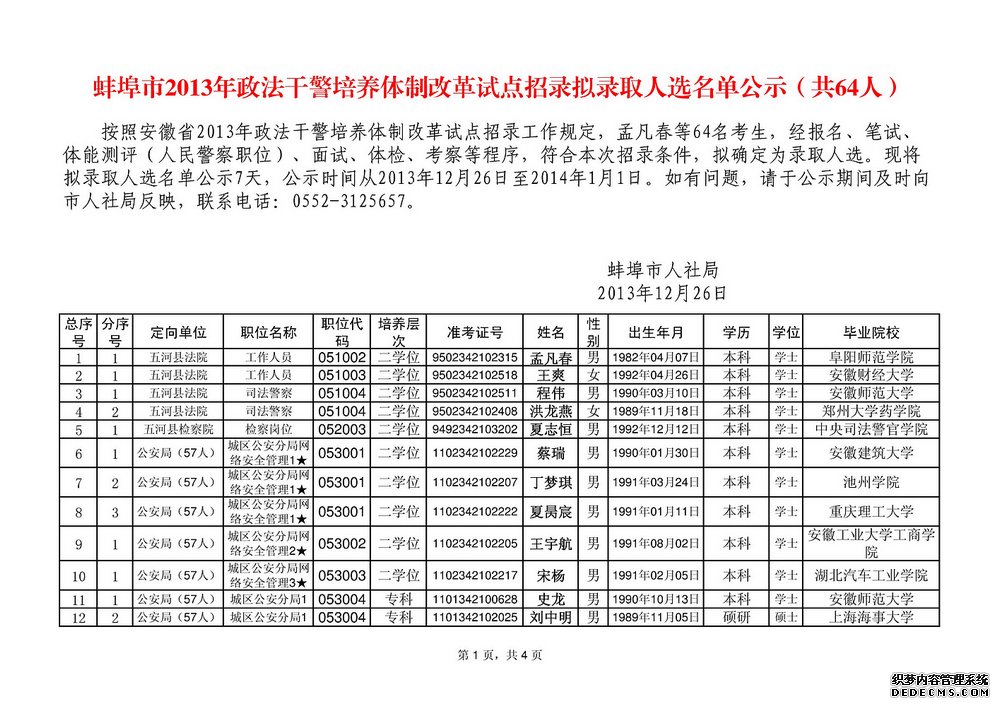 2013蚌埠政法干警招录拟录取人选名单公示