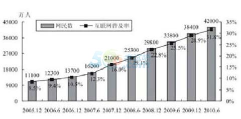 广东人口分布图_广东人口数量2010