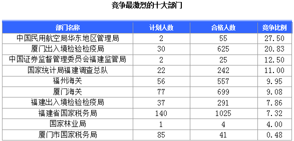 中国人口数量变化图_福建省人口数量