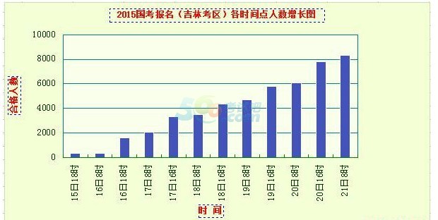 中国人口数量变化图_吉林省的人口数量