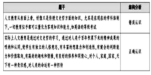 2015浙江公务员考试《行测》并列文段结构性