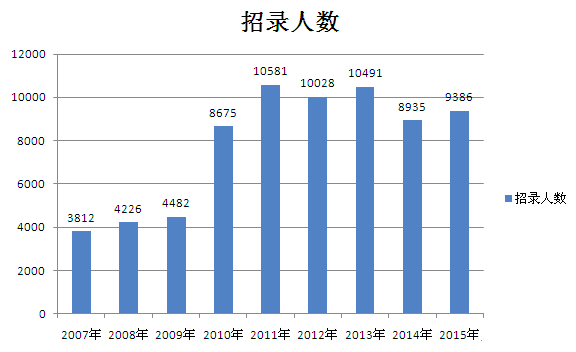 中国人口数量变化图_日本历年人口数量