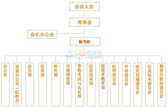 中国期货业协会www.cfachina.org-期货从业资格