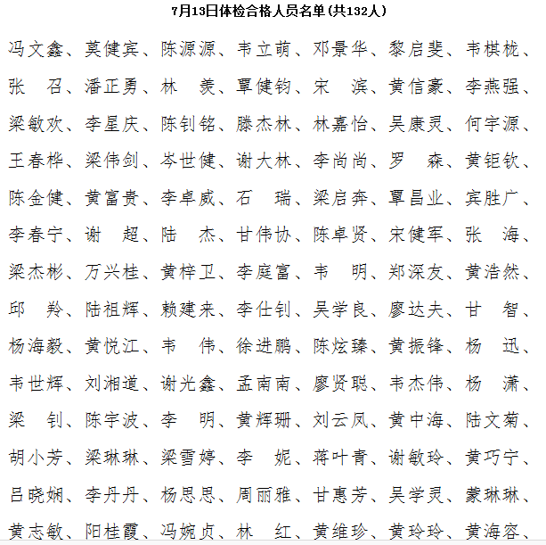 2015广西贵港市考试录用公务员体检合格人员