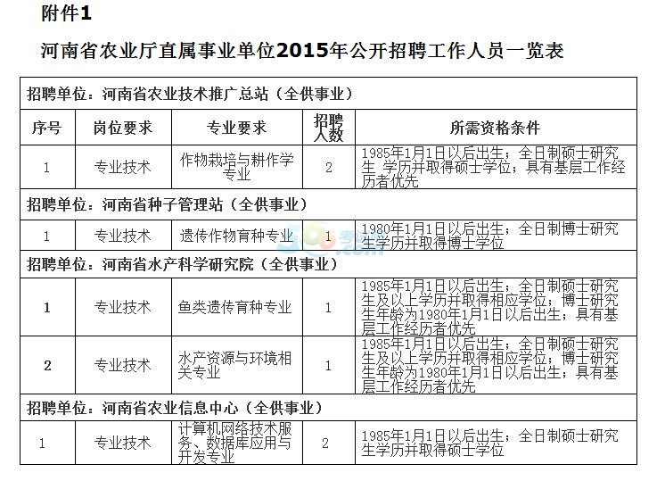 2015河南省农业厅直属事业单位公开招聘工作