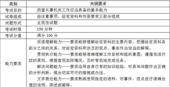 2015下半年重庆公务员考试申论大纲解读