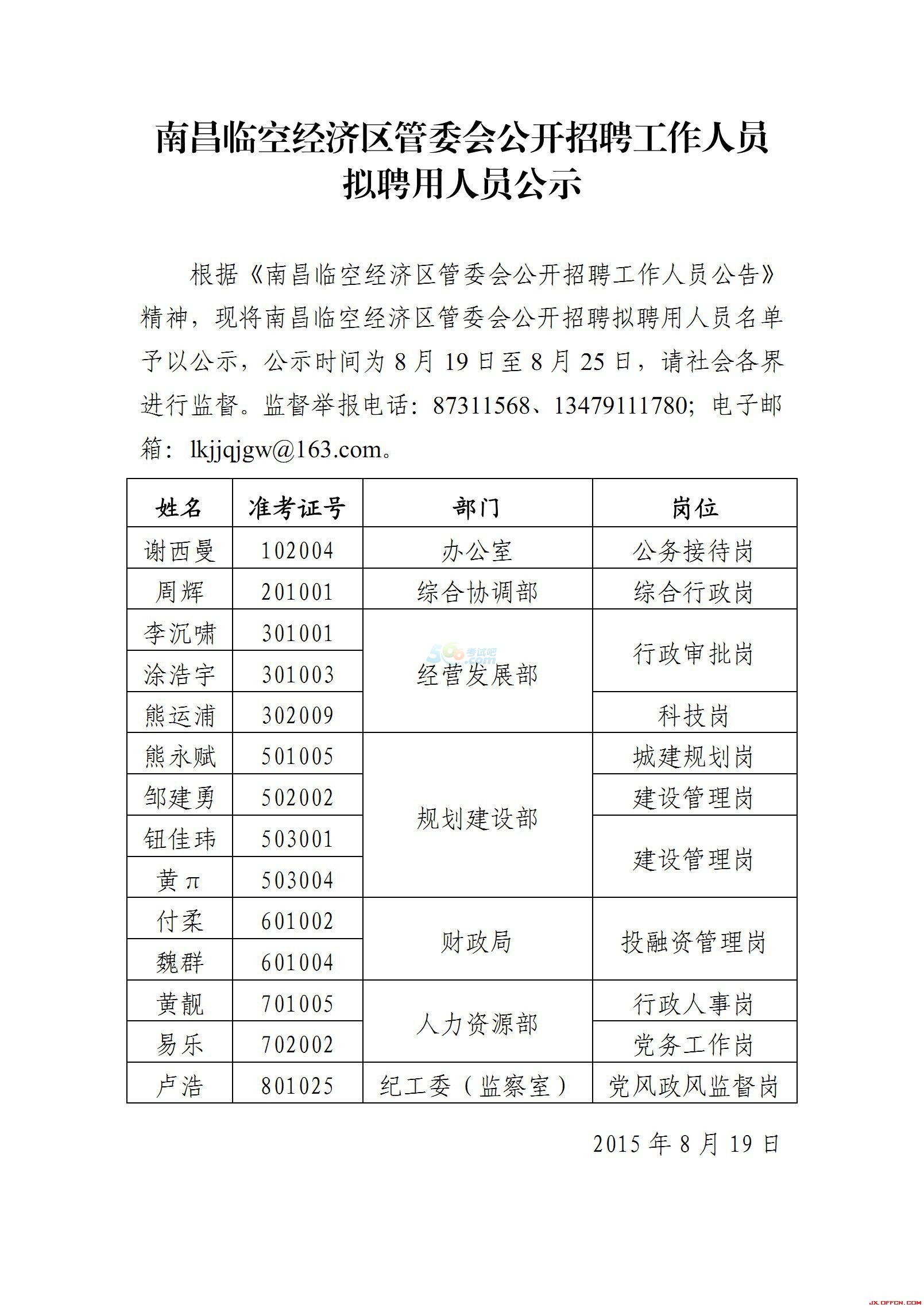 2015江西南昌临空经济区管委会招聘拟聘用公