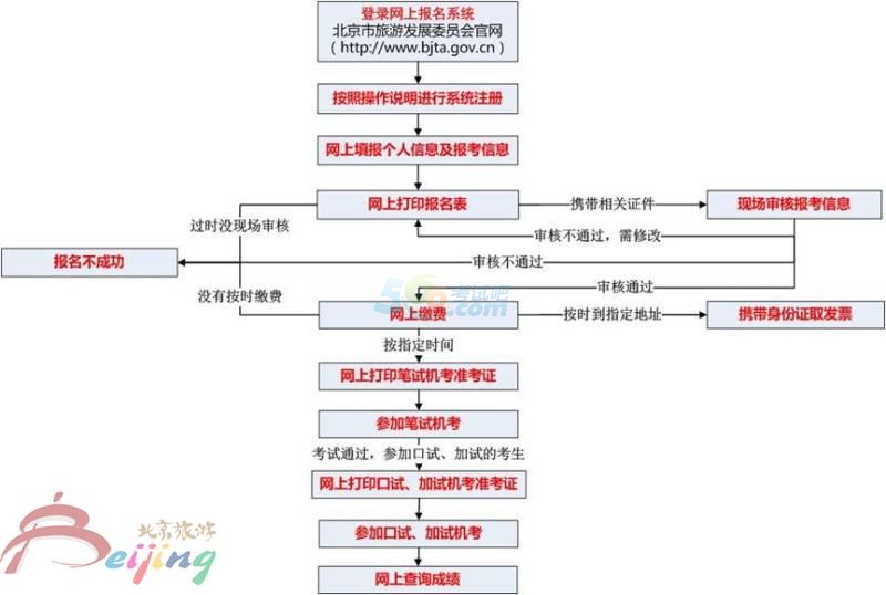 2015年北京导游资格考试报名时间-导游证考试