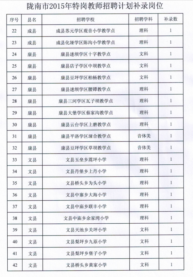 2015甘肃陇南市特岗教师招聘补录公告(62人)