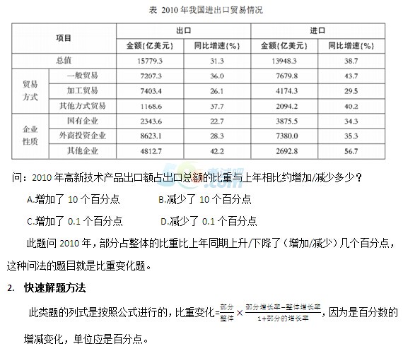 2016深圳公务员考试行测资料分析备考:快速解