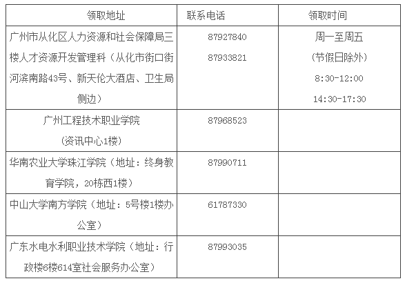 2015广州从化区中级会计师考试合格证书领取