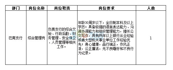 重庆三峡银行2016年综合管理人员招聘启事-银