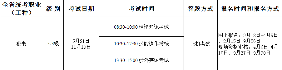 2016年广东秘书资格考试时间已发布