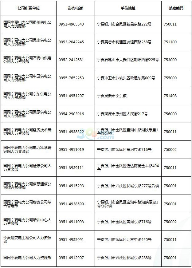 2017年国家电网宁夏电力公司招聘150人公告