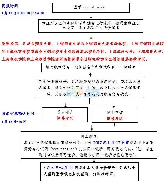 上海2017年上半年中小学教师资格考试报名通知