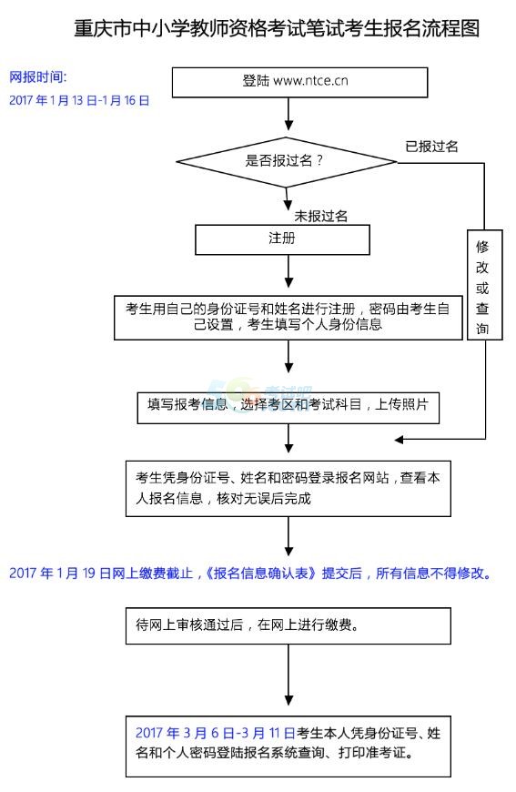 重庆2017上半年中小学教师资格考试报名公告