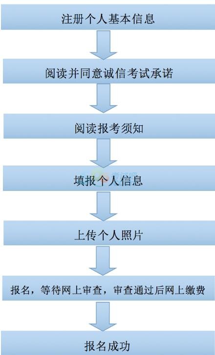 广西2017上半年中小学教师资格考试报名公告