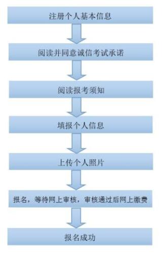 广西2017年下半年中小学教师资格笔试报名通知