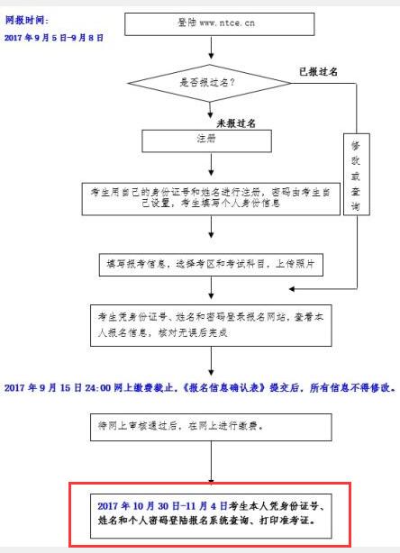 重庆2017下半年中小学教师资格证准考证打印