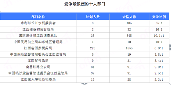 中国人口数量变化图_江西省人口数量2018