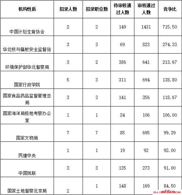 中国人口数量变化图_北京2018年人口数量