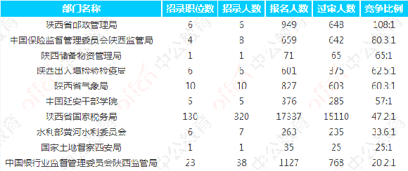 中国人口数量变化图_榆林人口数量