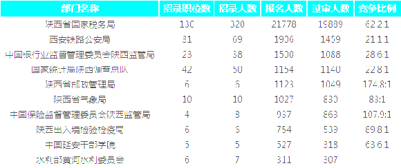 内蒙古人口统计_陕西省人口统计总数