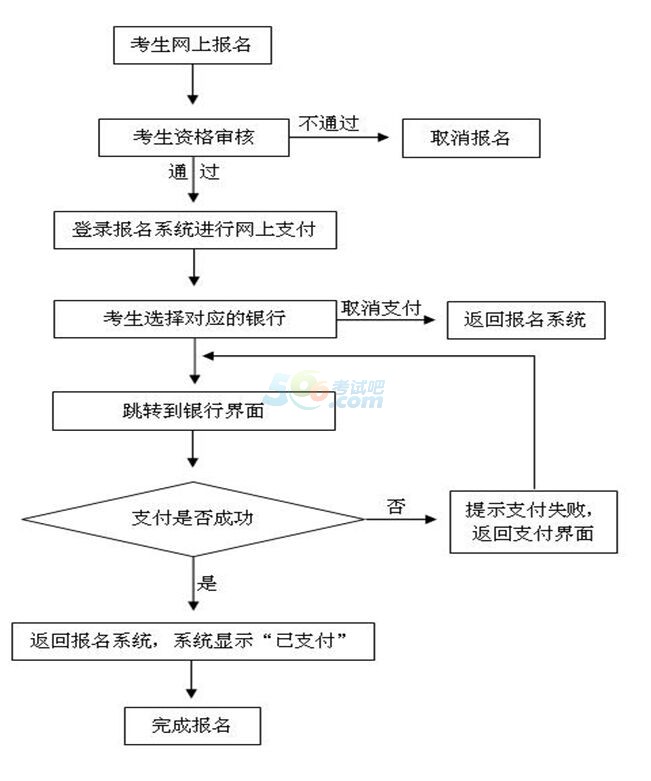 河南省2018上半年中小学教师资格考试报名通知