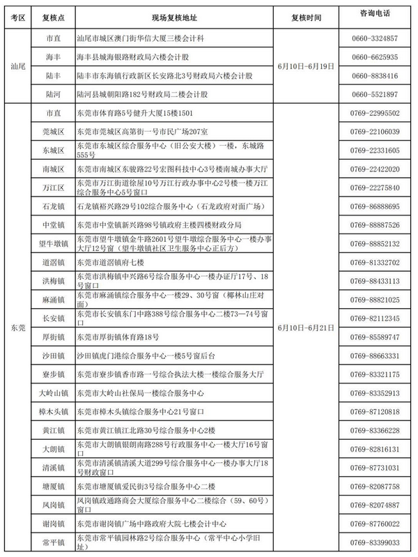 广东2019初级会计师考后审查时间为6月10日-21日