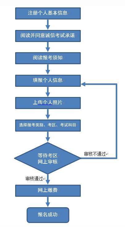 广西2019下半年中小学教师资格证面试公告