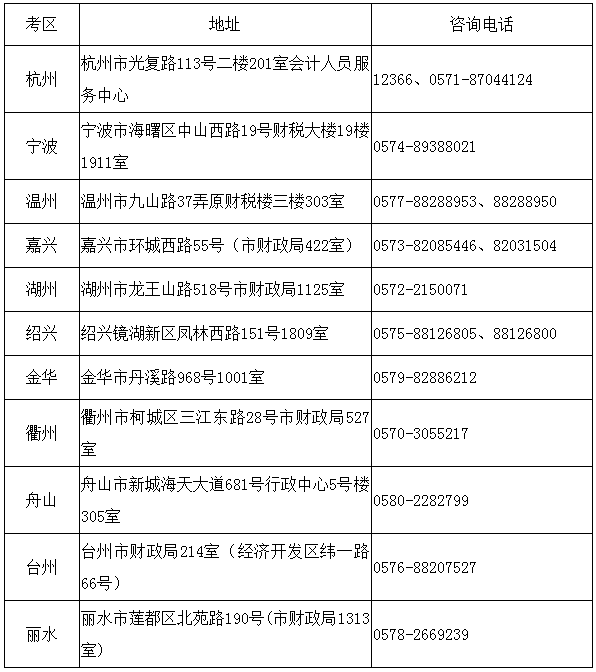 浙江2019年注册会计师CPA考试合格证书领取通知