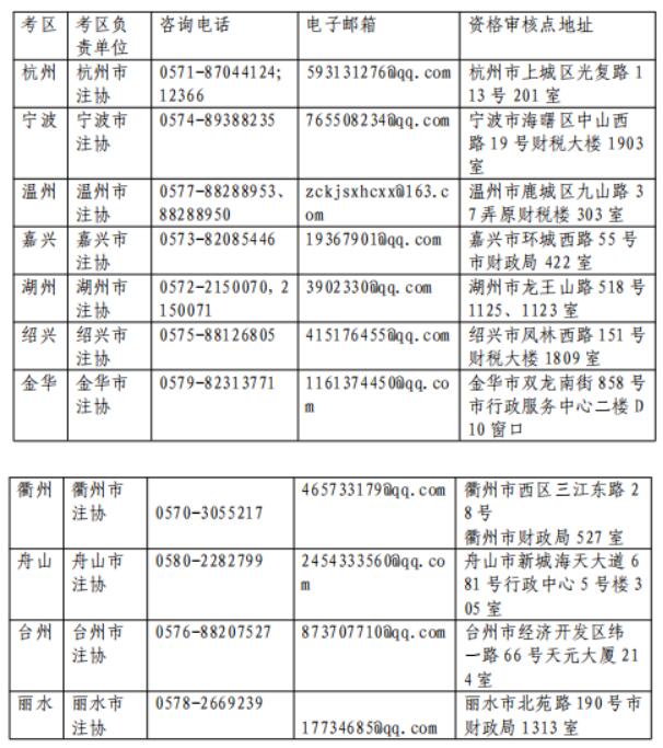 浙江2020年度注册会计师全国统一考试报名简章