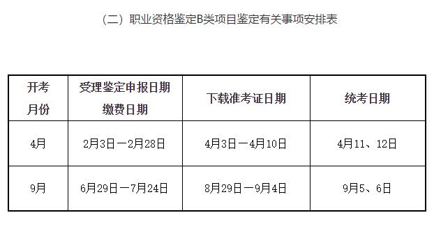 2020年上海市人力资源管理师考试报名时间已公布