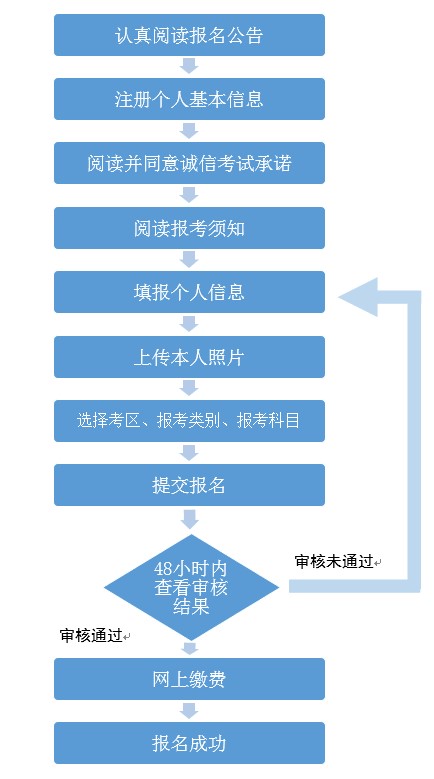 2021上半年广西中小学教师资格证考试笔试报名通知