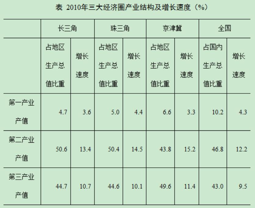 重庆市2021年度考试录用公务员公共科目考试大纲