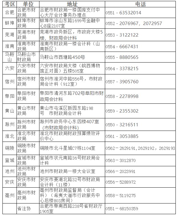 安徽省2021年注册会计师全国统一考试报名简章
