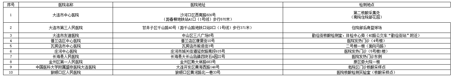 辽宁大连2021年注册会计师考试核酸检测事项的通告