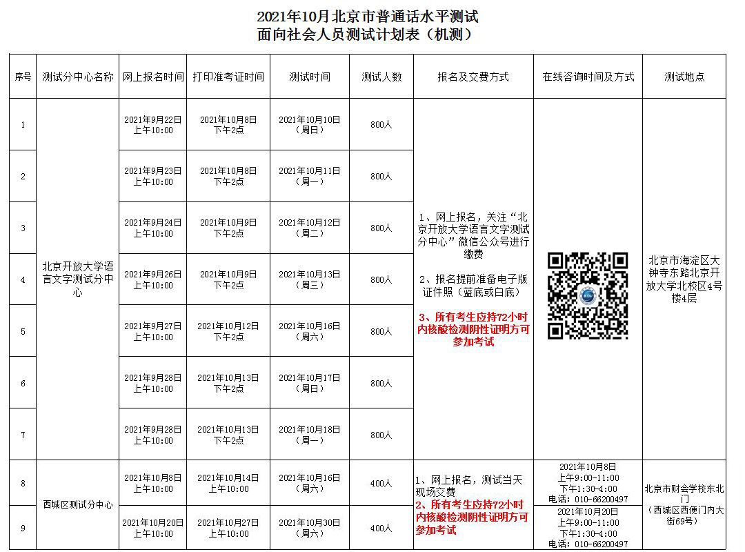 2021年10月北京市普通话水平测试面向社会人员测试计划表（机测）