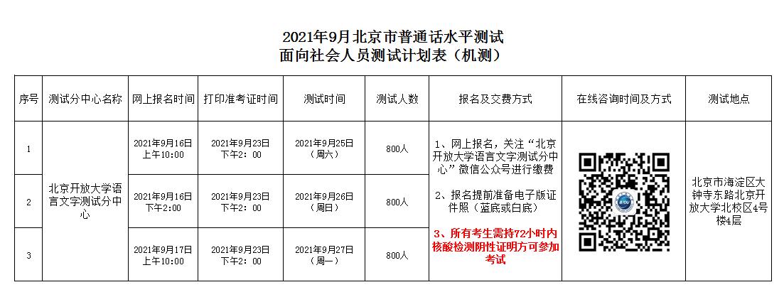 2021年9月北京市普通话水平测试面向社会人员测试计划表（机测）