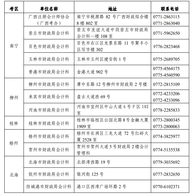 2022年广西省注册会计师全国统一考试报名简章