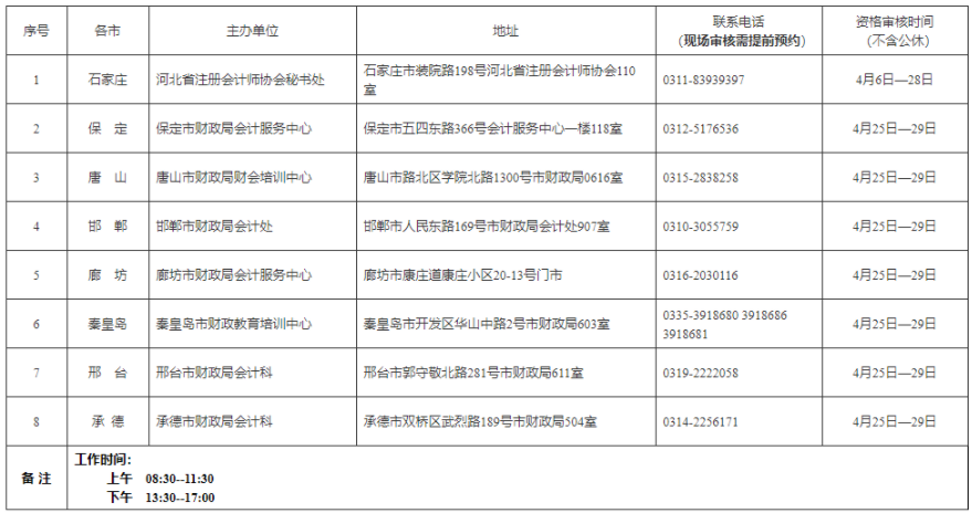 2022年河北省注册会计师全国统一考试报名简章