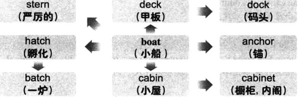20196´ѧӢʻ㿴ͼ䣺boat
