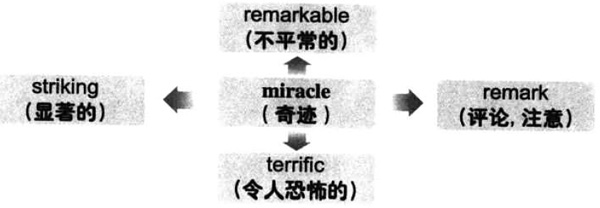 20196´ѧӢʻ㿴ͼ䣺miracle