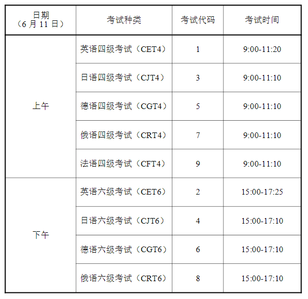 南京农业大学2022上半年英语四六级考试报名通知