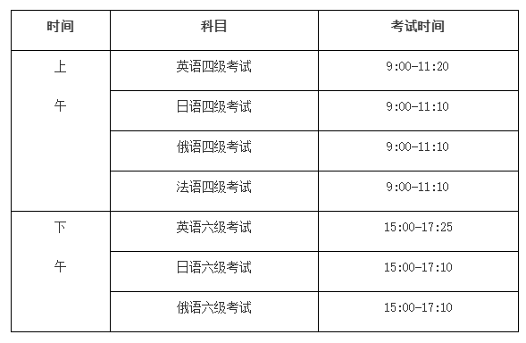 淮南师范学院2022上半年英语四六级考试报名时间