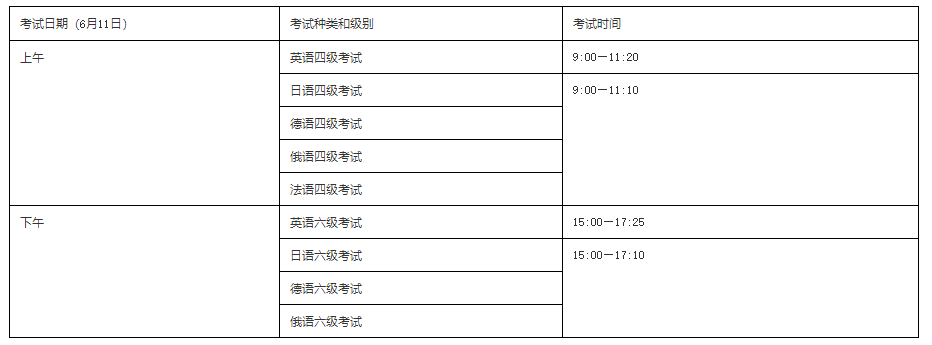 上海戏剧学院2022上半年英语四六级考试报名时间